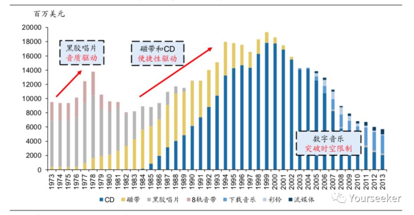 音乐平台们正在谋划一场内容的供给侧变革 音乐平台们正在谋划一场内容的供给侧变革